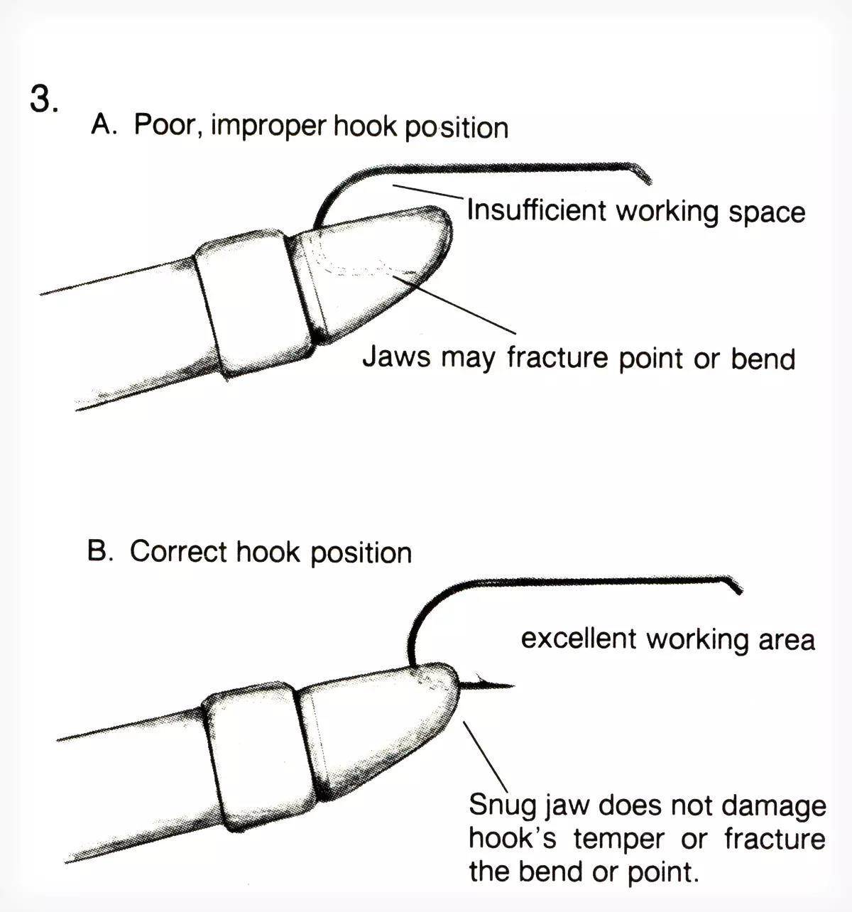 An illustration of a fly-tying tip.