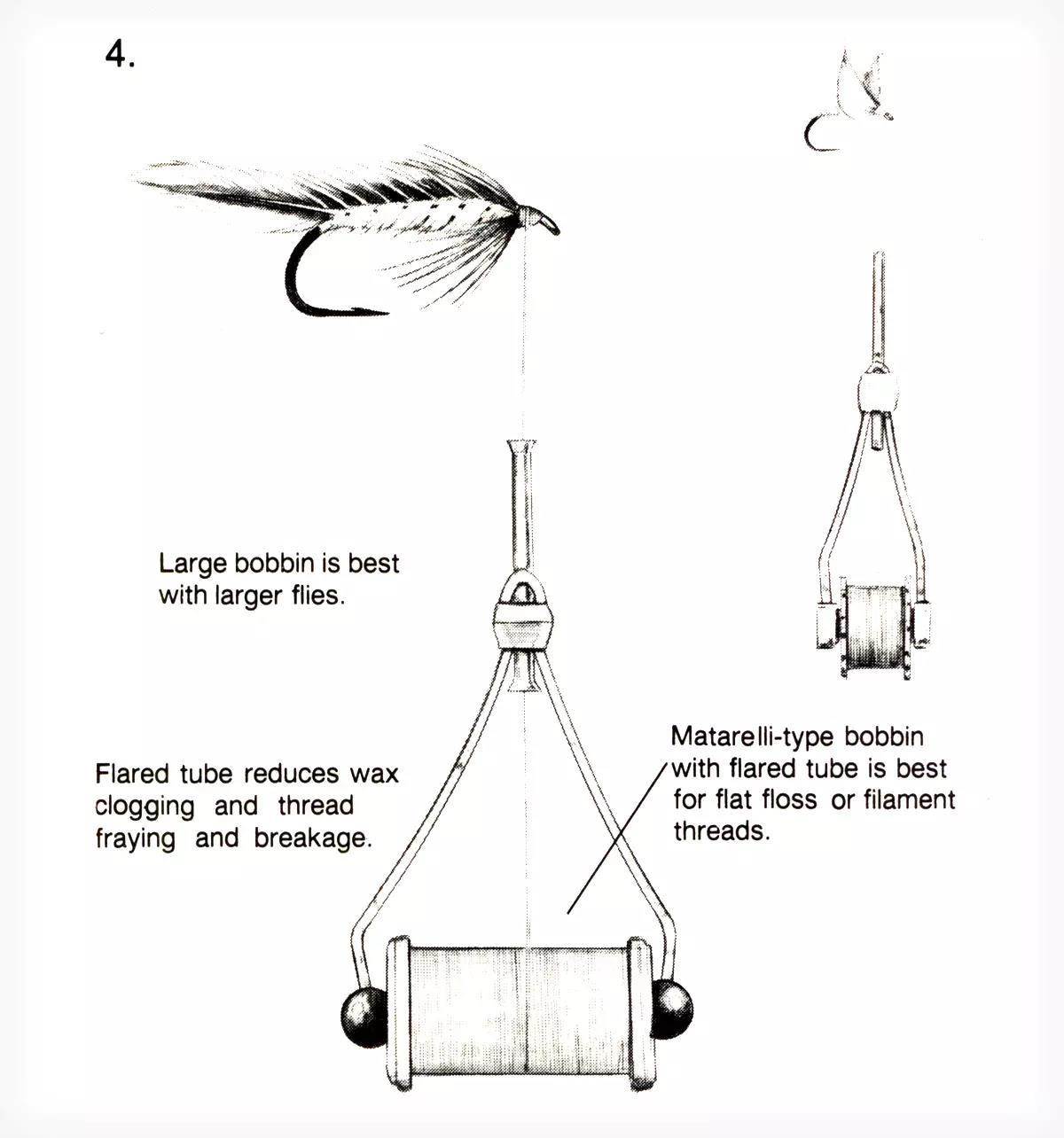An illustration of a fly-tying tip.