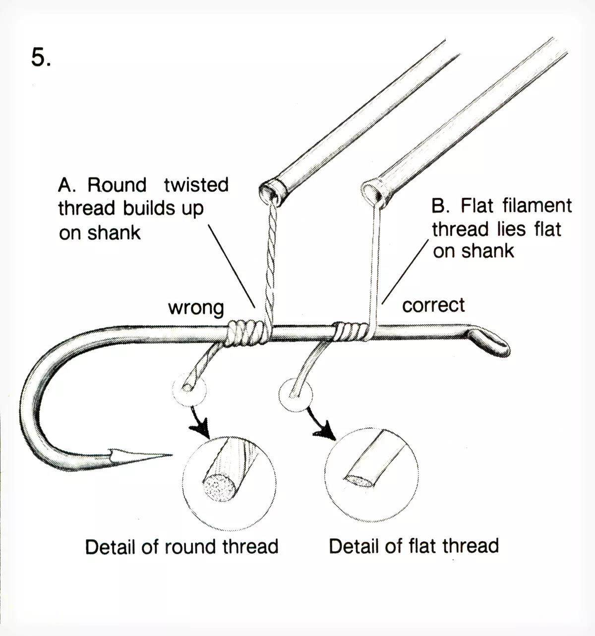 An illustration of a fly-tying tip.