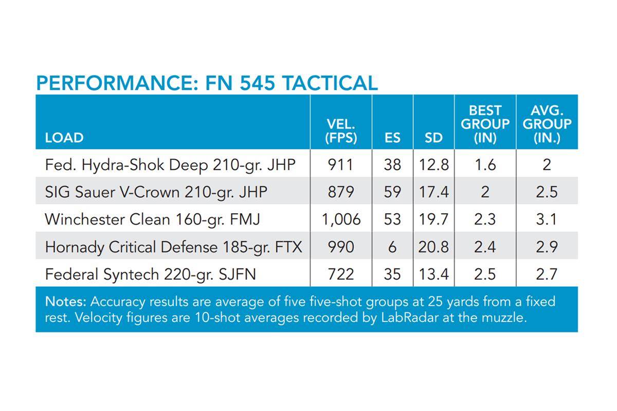 performance-chart-fn-545-tactical