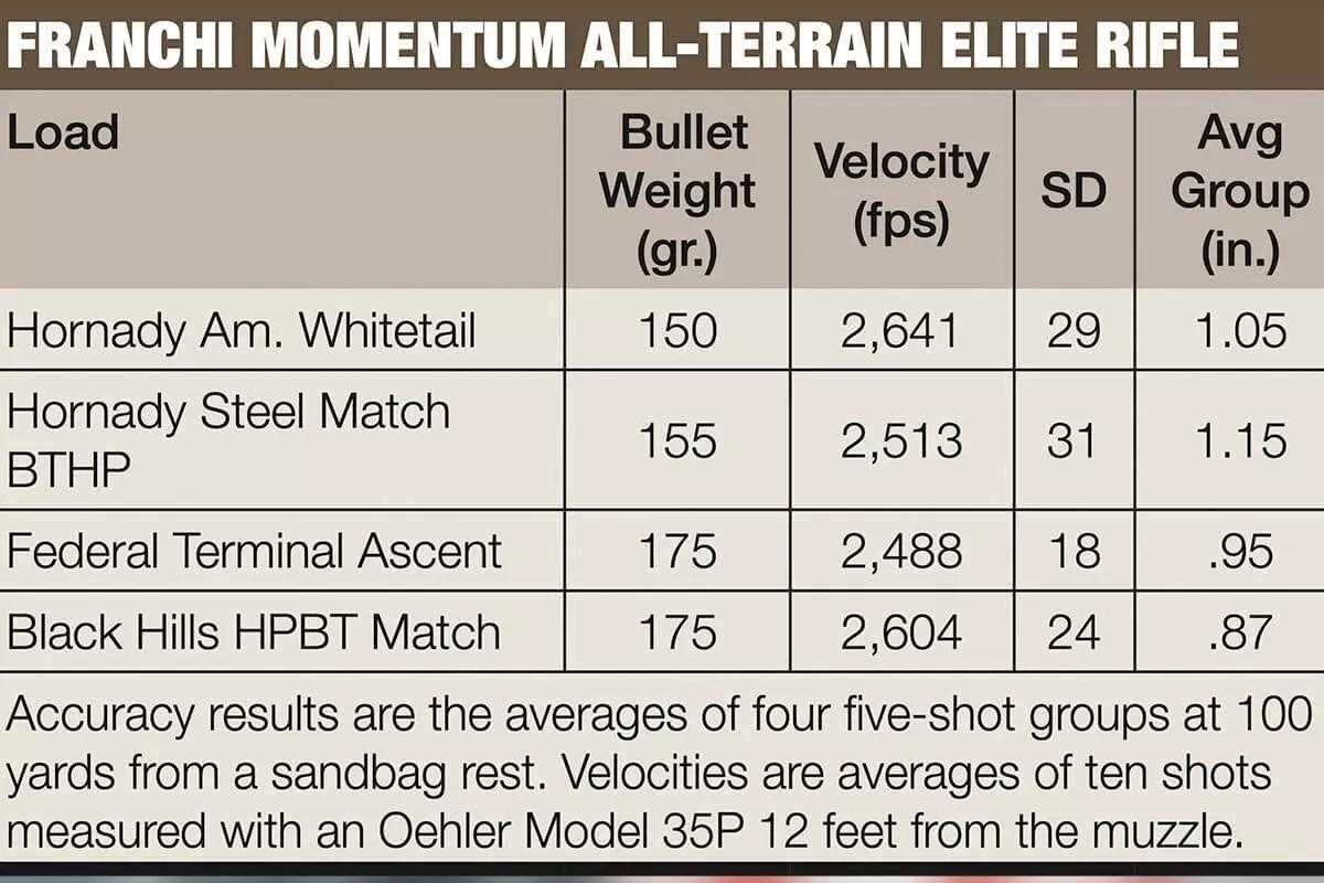 franchi-momentum-all-terrain-rifle-10