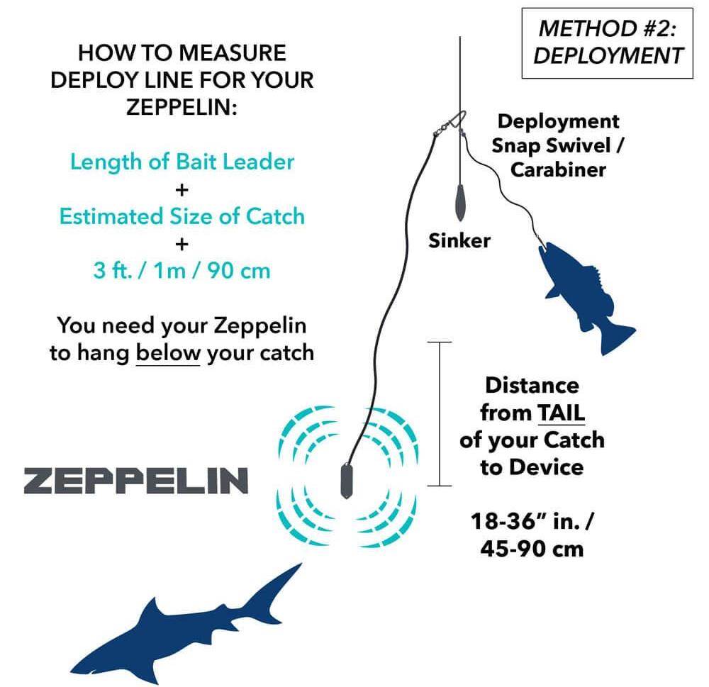 Deter Sharks with Sharkbanz' the Zeppelin! 