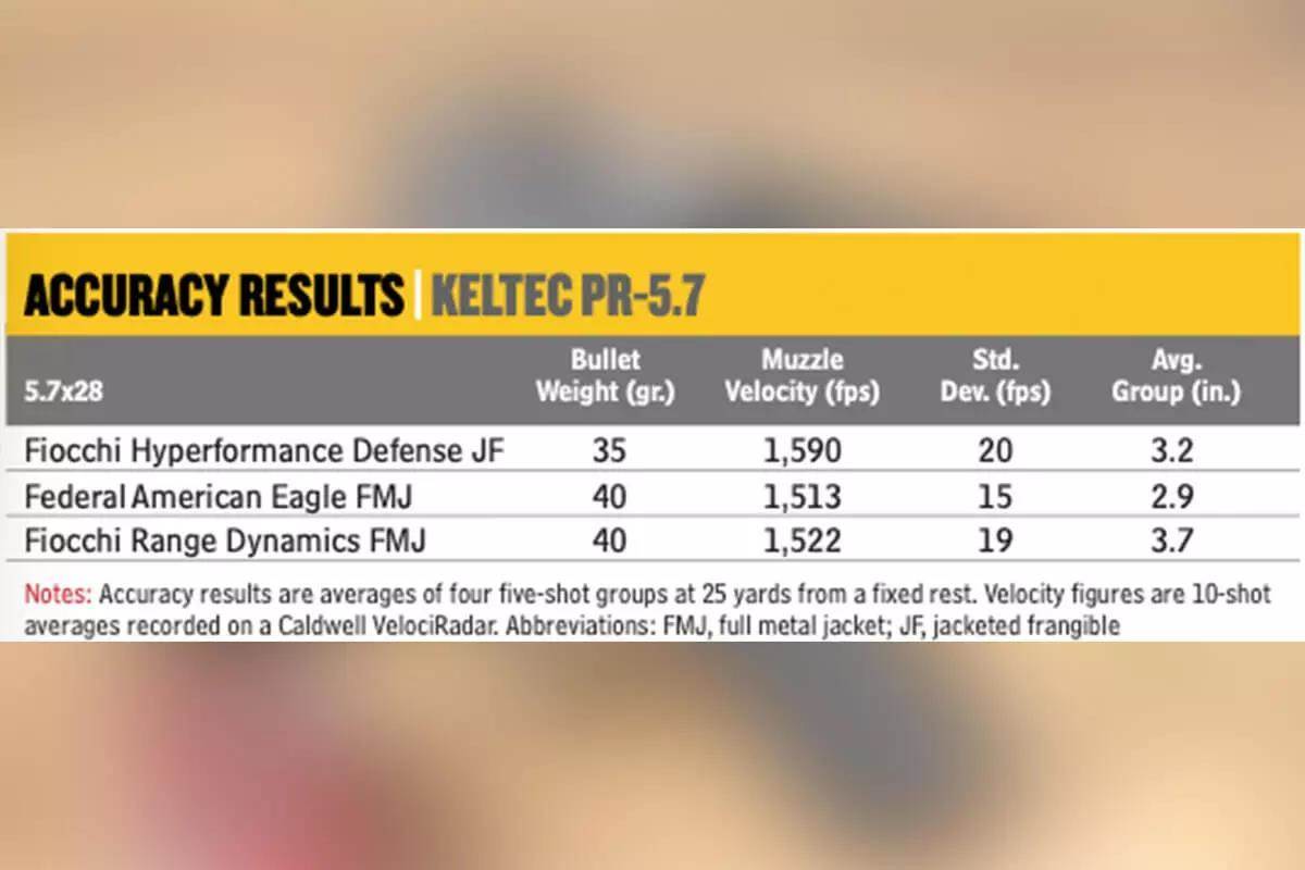 accuracy results