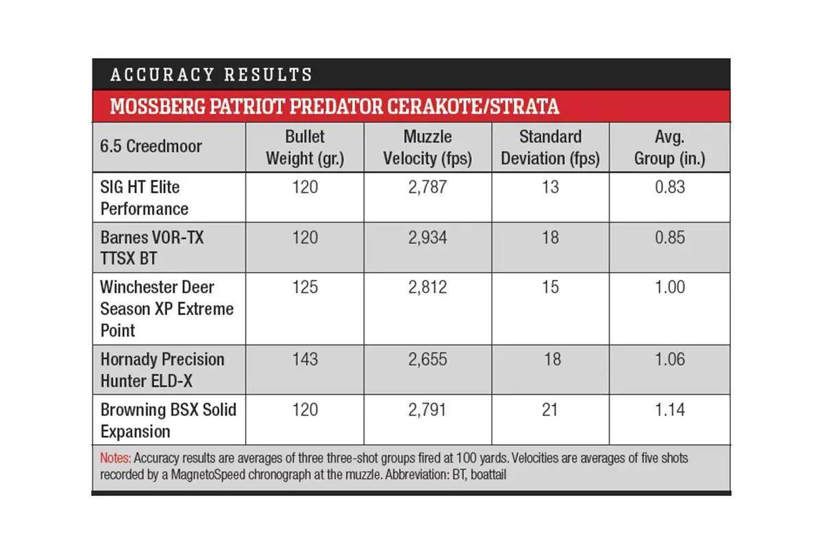 Predator Load Box Rails Best Budget Hunting Rifle: Mossberg Patriot Predator - RifleShooter
