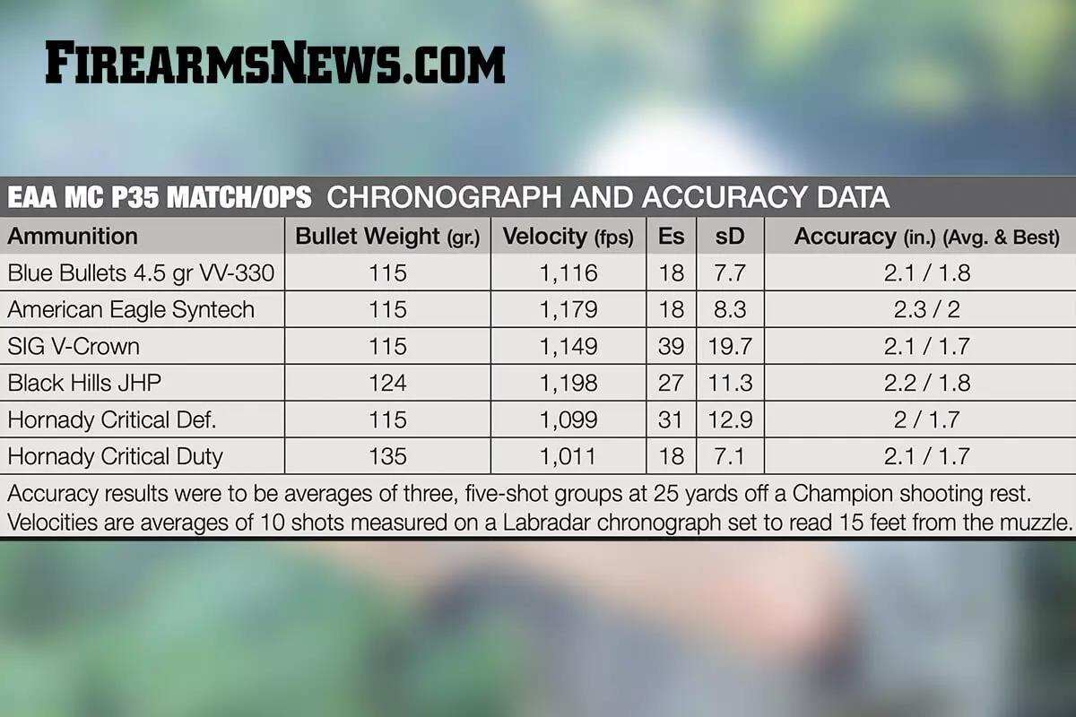 EAA Girsan MC P35 Affordable Hi-Power Clone Review - Firearms News