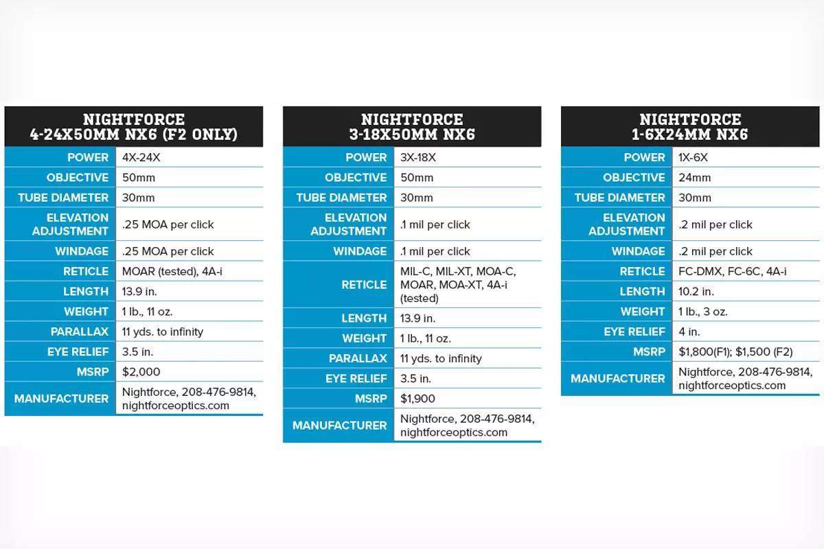 gaas-nightforce-nx6-15