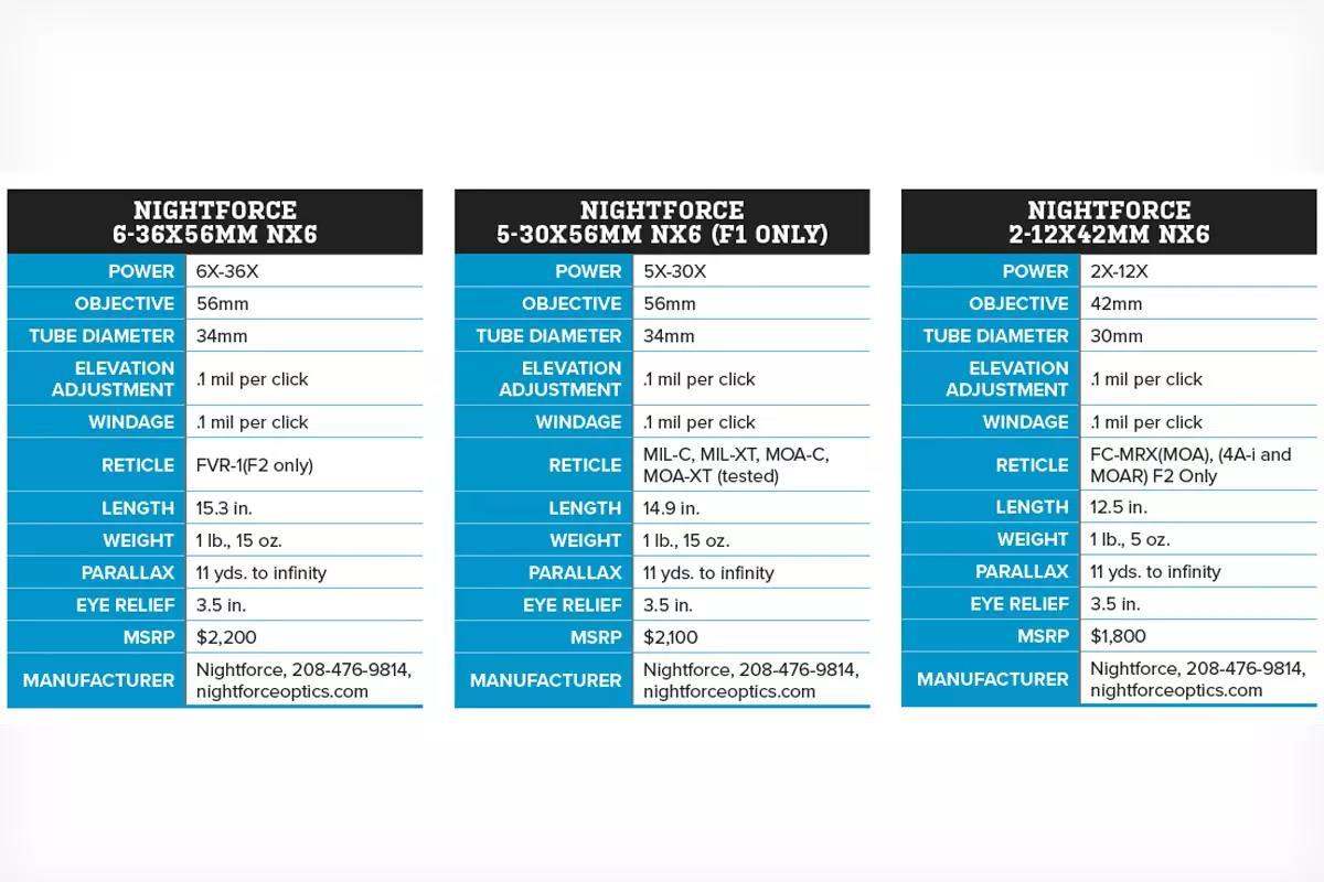 gaas-nightforce-nx6-16