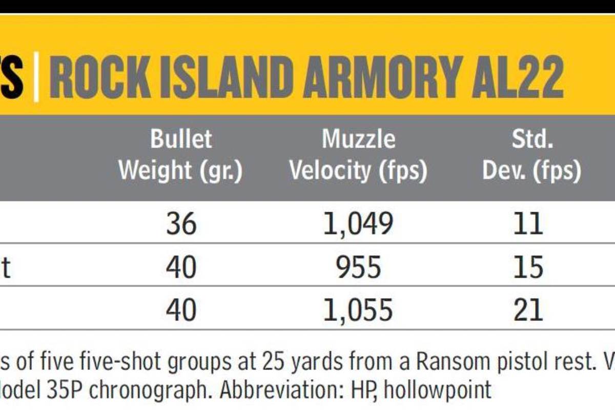 Rock Island AL22 SA/DA 22LR Nine-Shot Revolver Accuracy Chart
