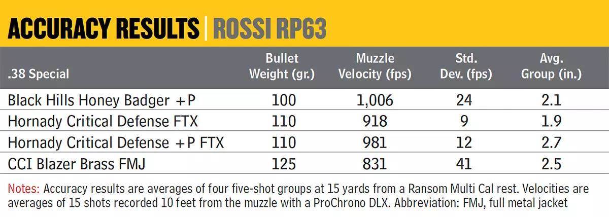 Rossi Revolver RP63