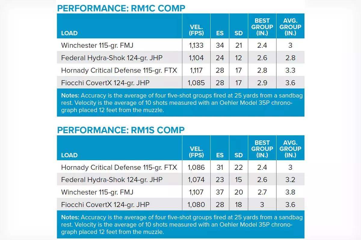 Rost Martin RM1S and RM1C Comp Pistols: Reviewed - Guns and Ammo
