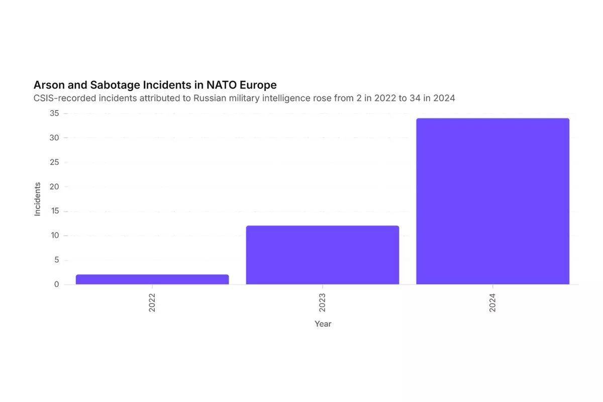 Russia's Shadow War in Europe Exposed by the Leipzig Attack - Firearms News
