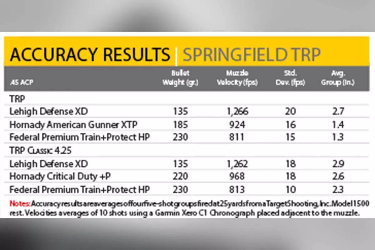 accuracy results