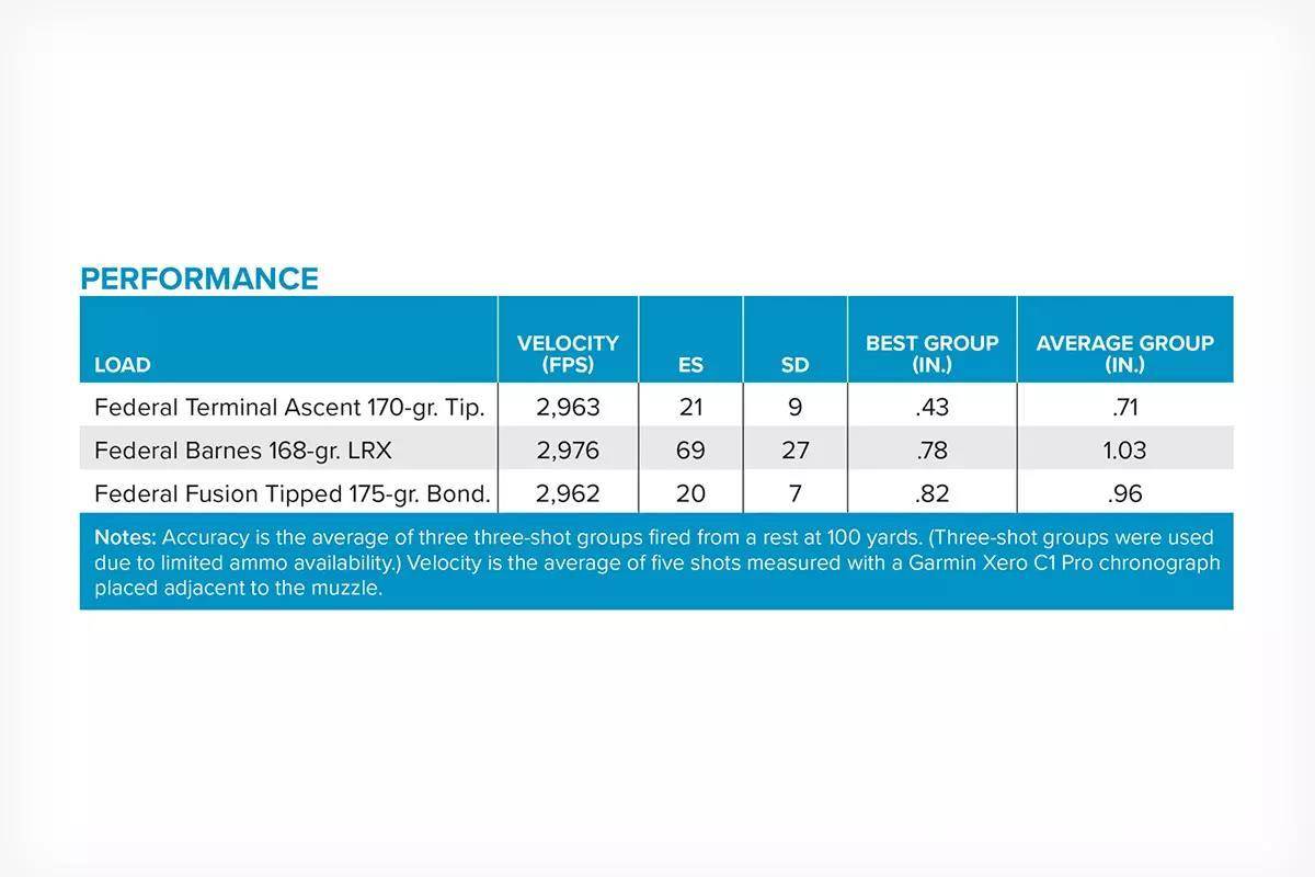 gaad-250900-sav-savage-110-ultralite-elite-15-1200x800