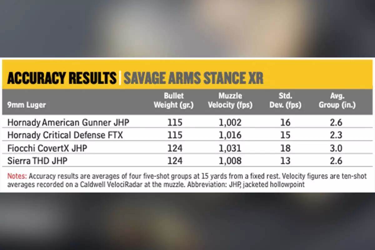 accuracy results chart