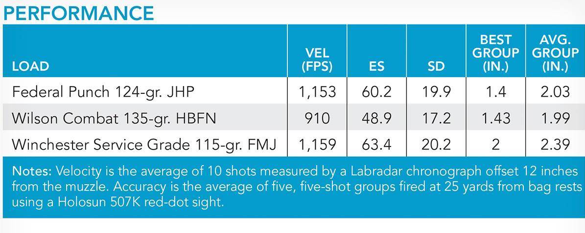 Shadow Systems CR920P Results