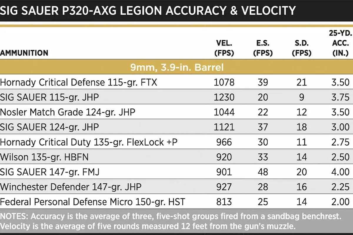 SIG Sauer's New P320 AXG Legion: Ultimate Striker-Fired 9mm - Shooting ...