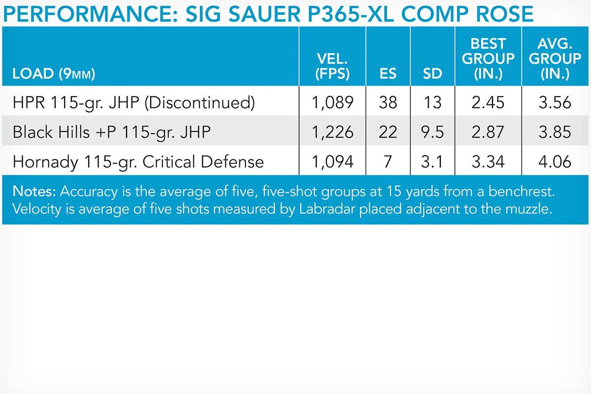Performance Chart SIG Sauer P365XL Rose
