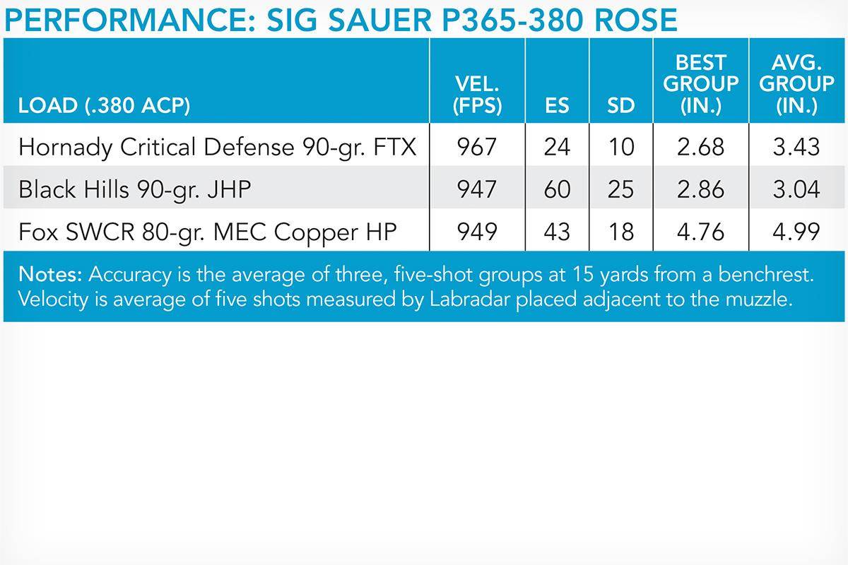 Performance Chart SIG Sauer P365-380 Rose