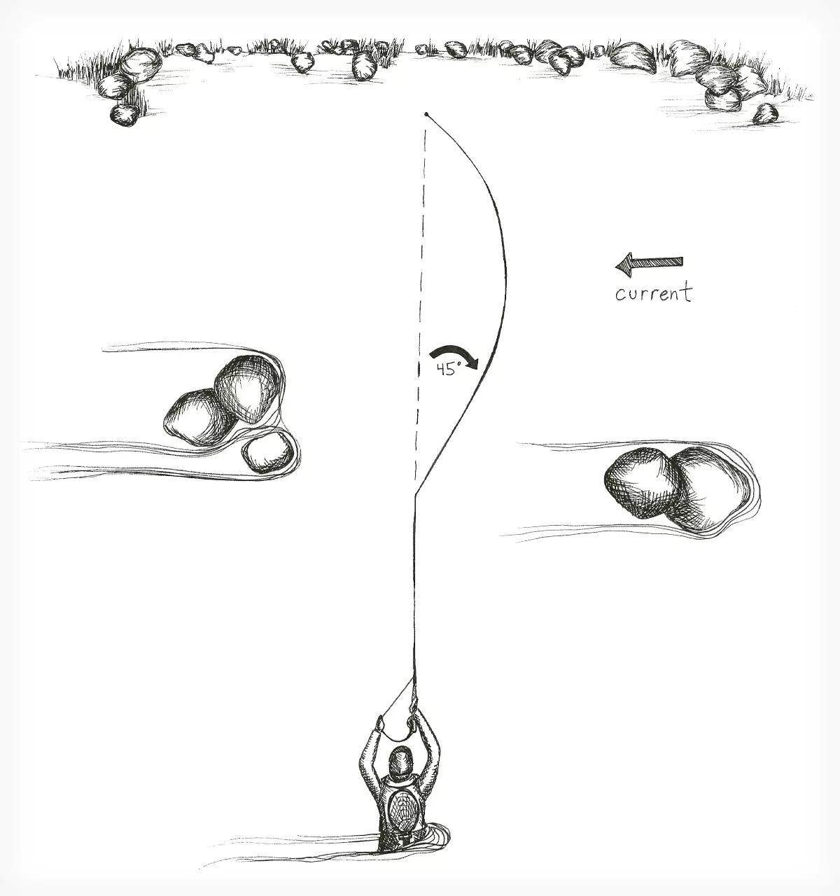 A pencil drawing of how to do an upstream mend.