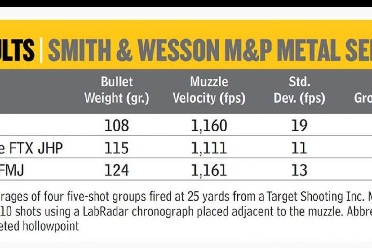 Smith & Wesson M&P M2.0 Metal Series Offers Heavier Options - Handguns