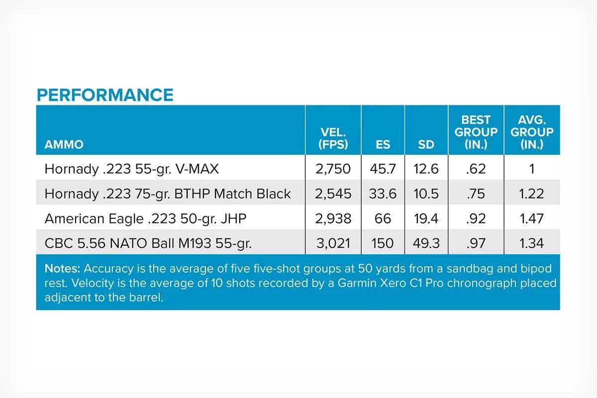new-saint-perf-chart-01-1200x800