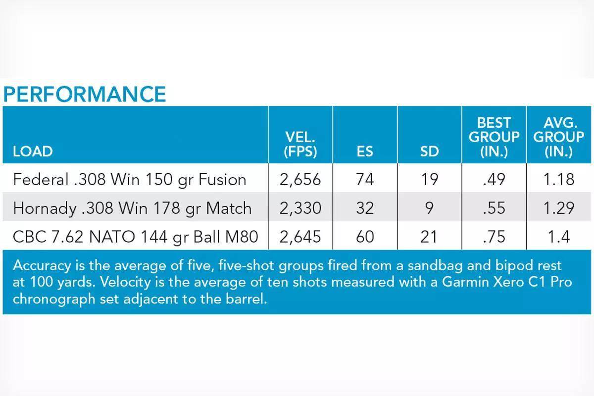new-saint-perf-chart-02-1200x800