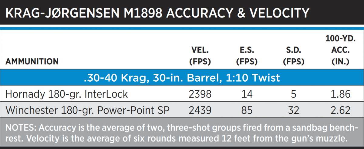 Springfield Model 1898 Krag-Jørgensen Accuracy and Velocity Chart