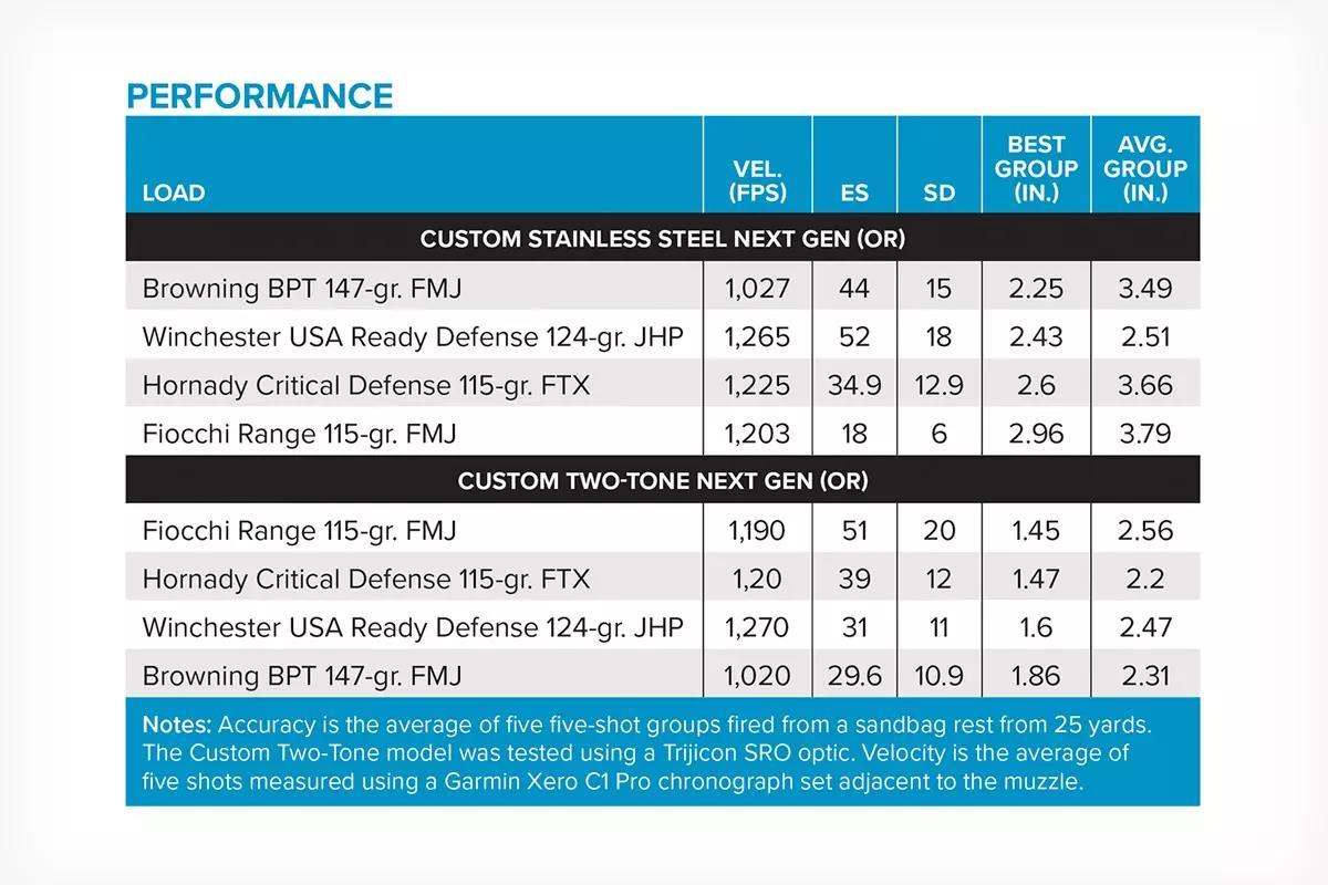 gaad-250900-kim-kimber-next-gen-1911-14-1200x800