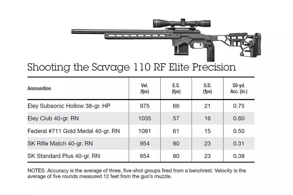 Savage 110 RF Elite Precision accuracy chart