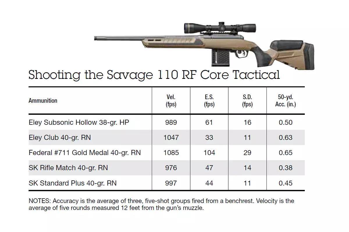 Shooting the Savage 110 RF Core Tactical accuracy chart