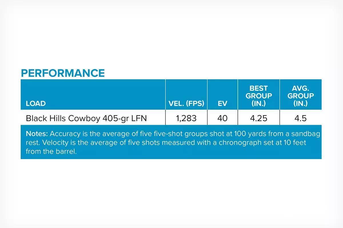 gaad-250900-tra-trapdoor-springfield-17-1200x800