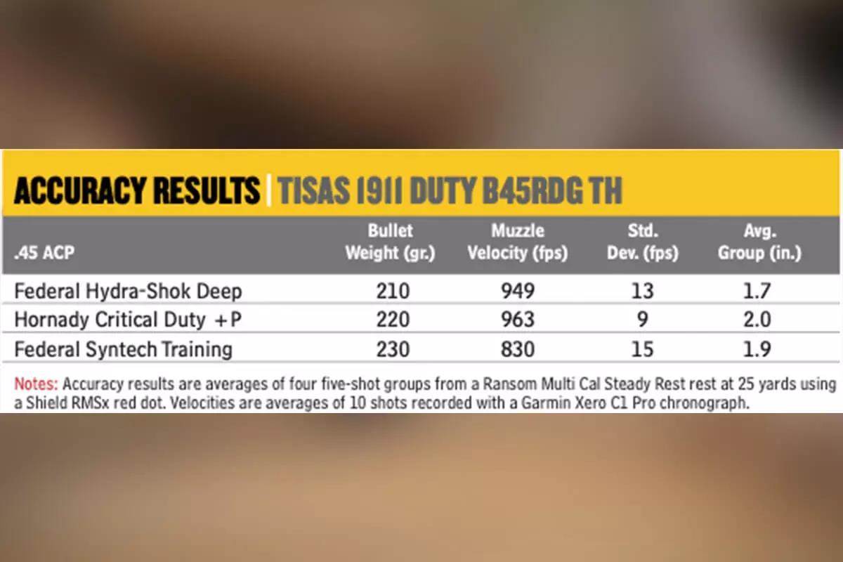 accuracy results