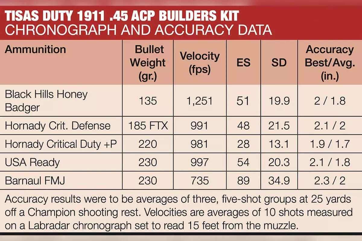 tisas-1911-builders-kit-guide-06