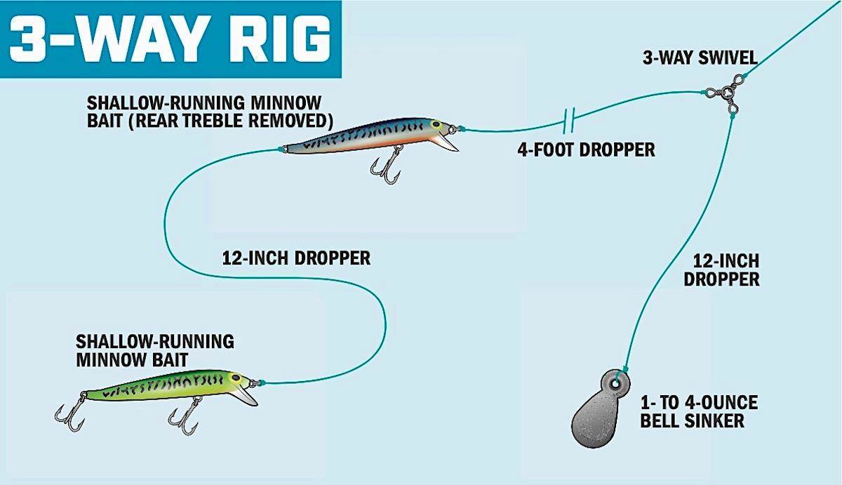 Stacked Reeff Rigs - Walleye Rig Like No Other – PK Lures