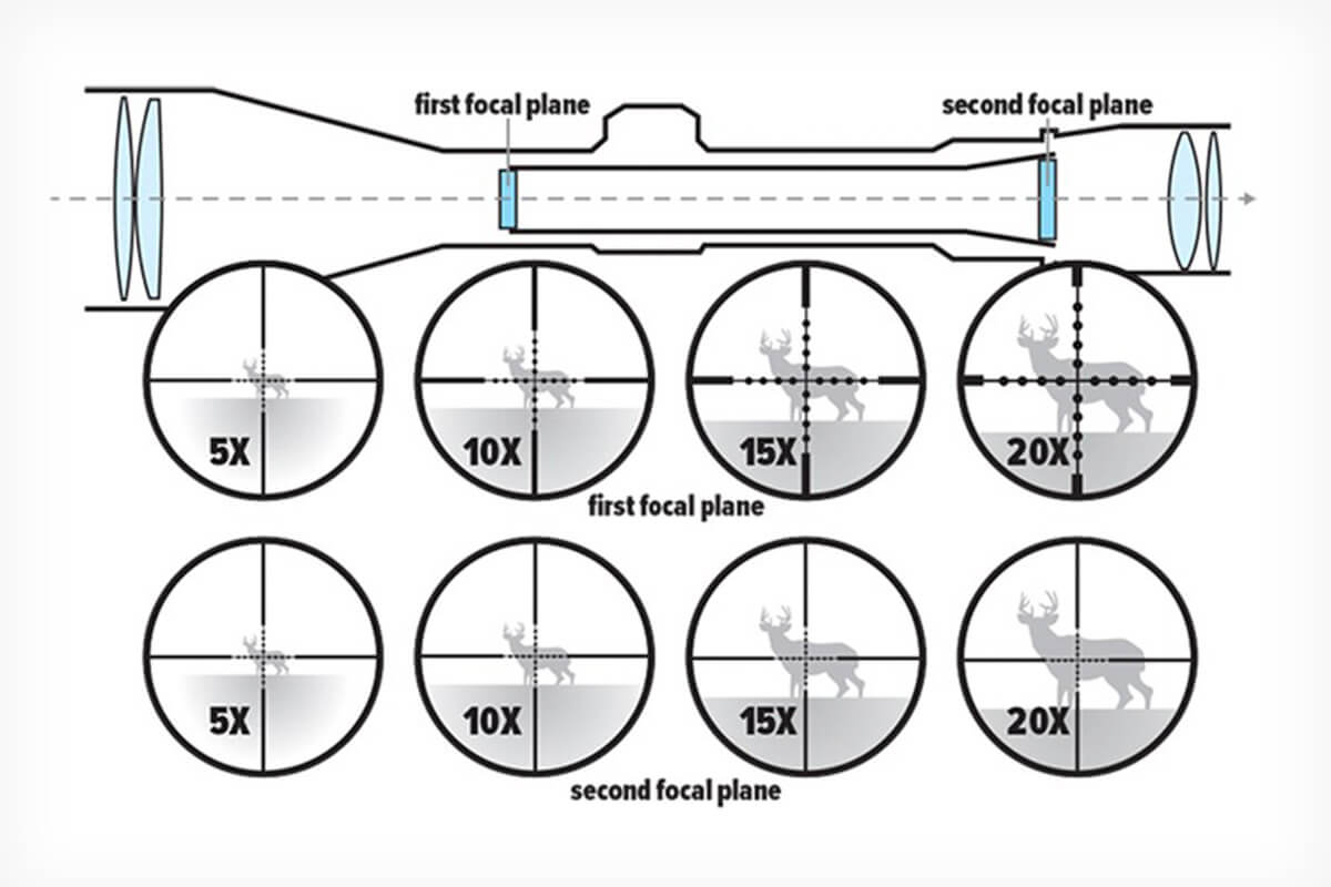 First Focal Plane vs Second Focal Plane: Which Do You Choose? - 80