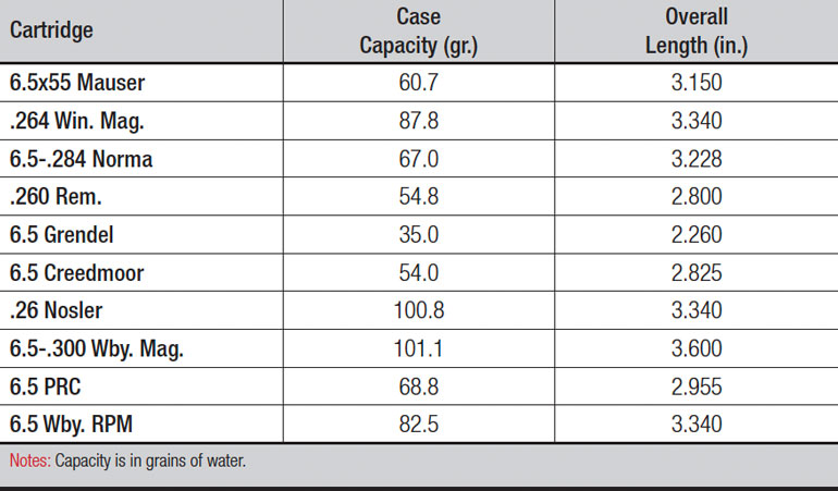 6.5mm-Cartridge-Comparison