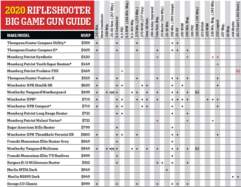 Sniper Elite 5 Win & Co 1885 Rifle Review - Ghost Gamer News