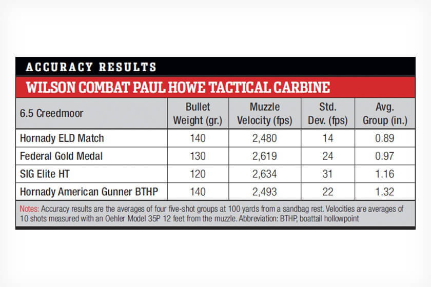 Wilson-Combat-Paul-Howe-Tactical-rifle