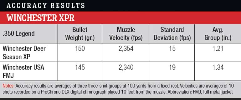 Rifle Caliber Recoil Chart