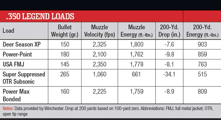 hornady 350 legend subsonic ammo