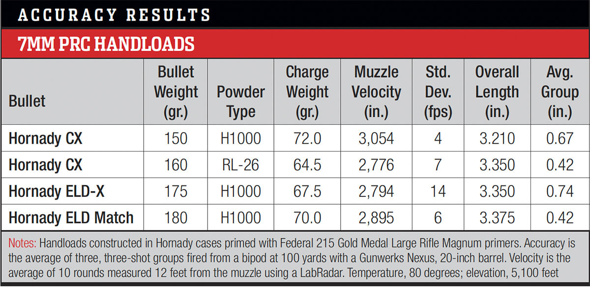 Hornady Precision Lab Scale for Handloading Perfectionists - RifleShooter