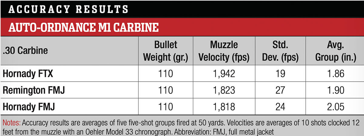 M1 Carbine Accuracy Data