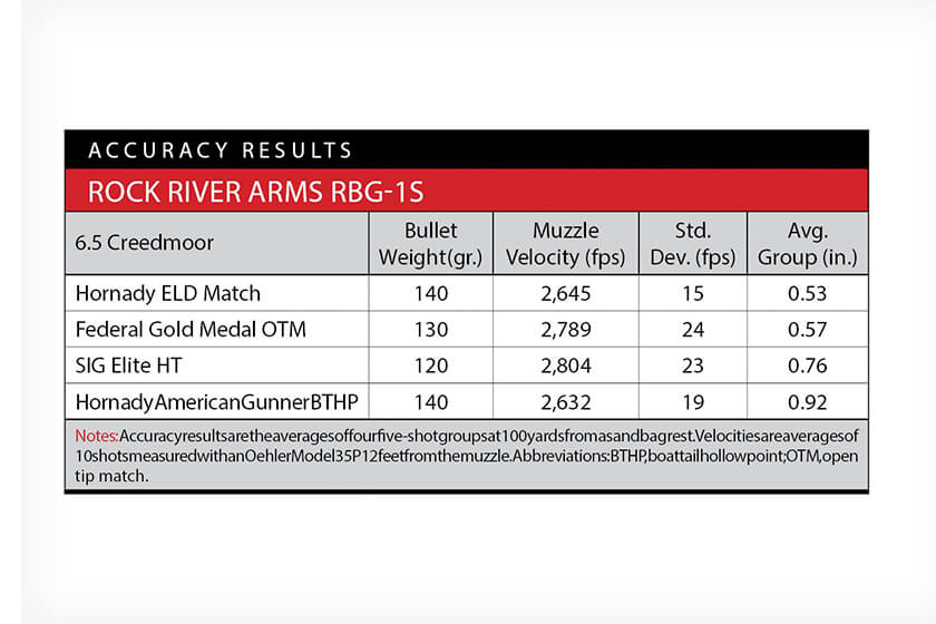 rock-river-arms-rbg1s