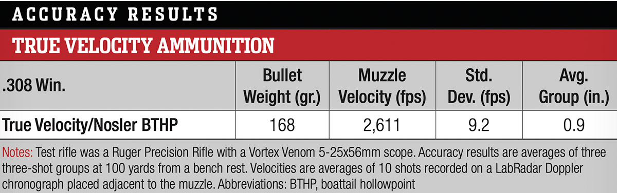 True Velocity Polymer Cased Ammo