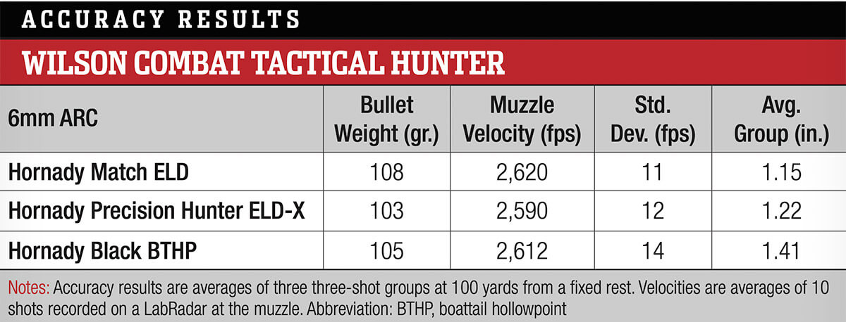 Wilson Combat 6mm ARC Tactical Hunter AR-15 Accuracy Data