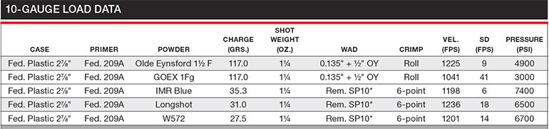 Black Powder Pressure Chart