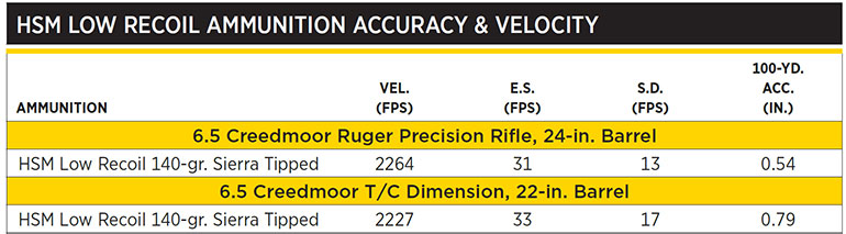 HSM Low Recoil 6.5 Creedmoor Ammunition