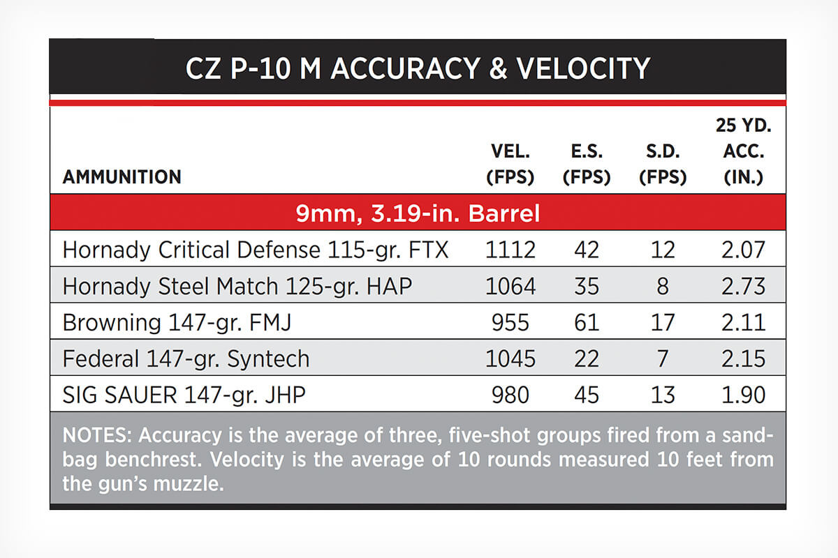 CZ P-10 M Striker-Fired 9mm Compact Pistol: Full Review - Shooting Times